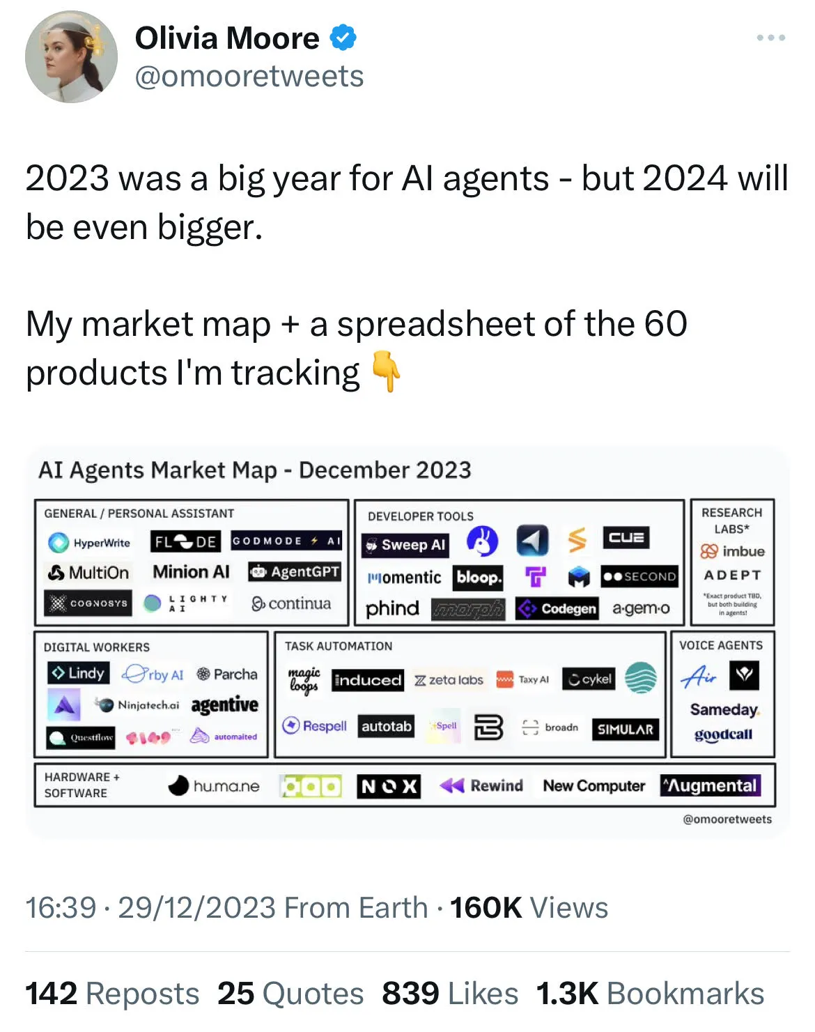 Olivia Moore AI Agent Tweet