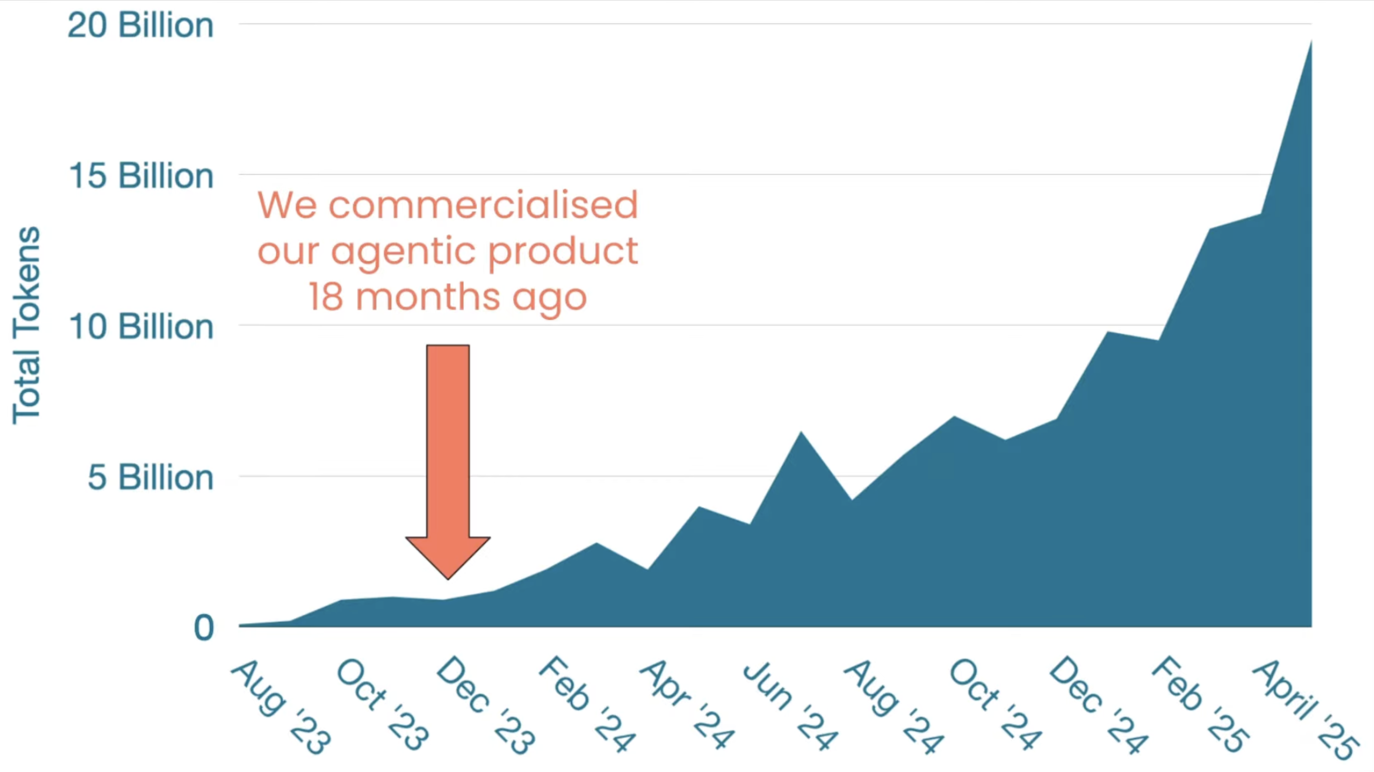 My talk for AI Engineer World's Fair 2025 in San Francisco