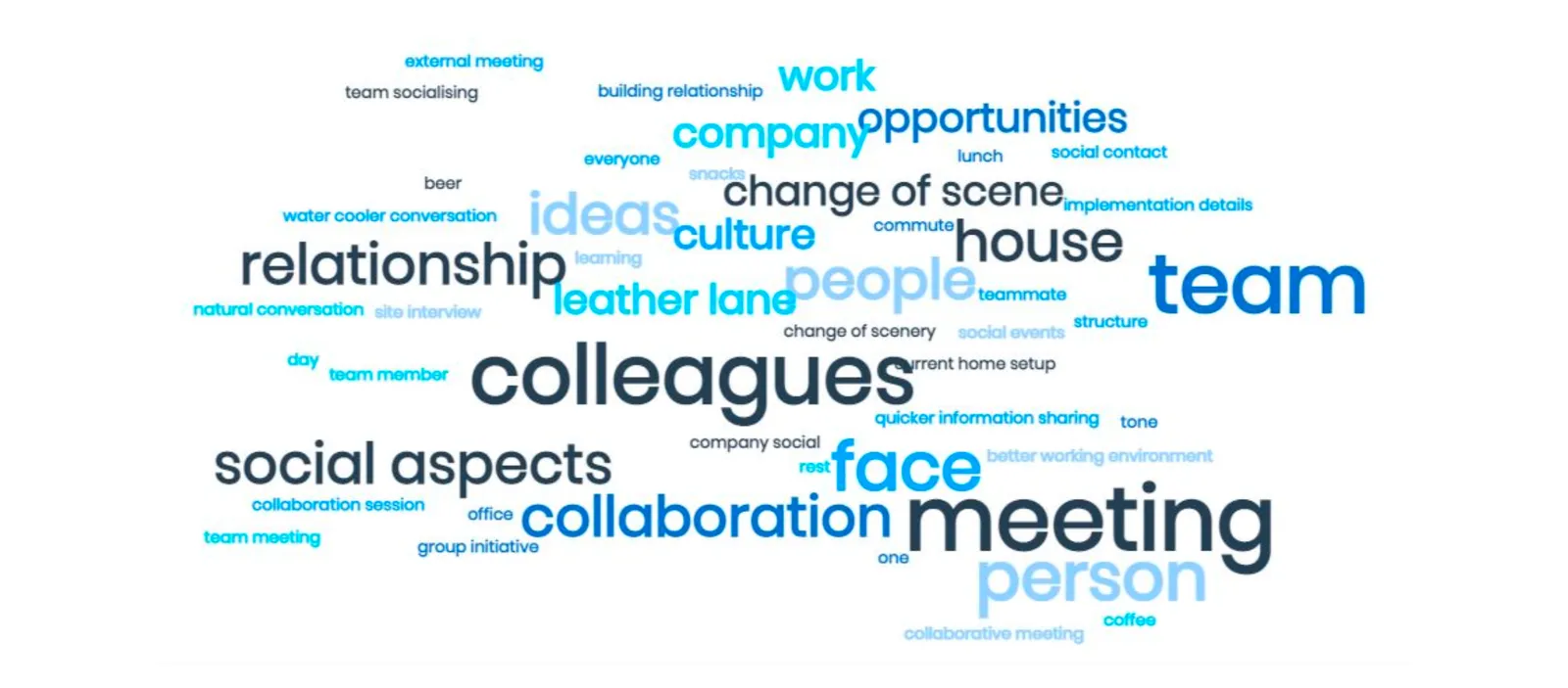 Reasons for working in the office