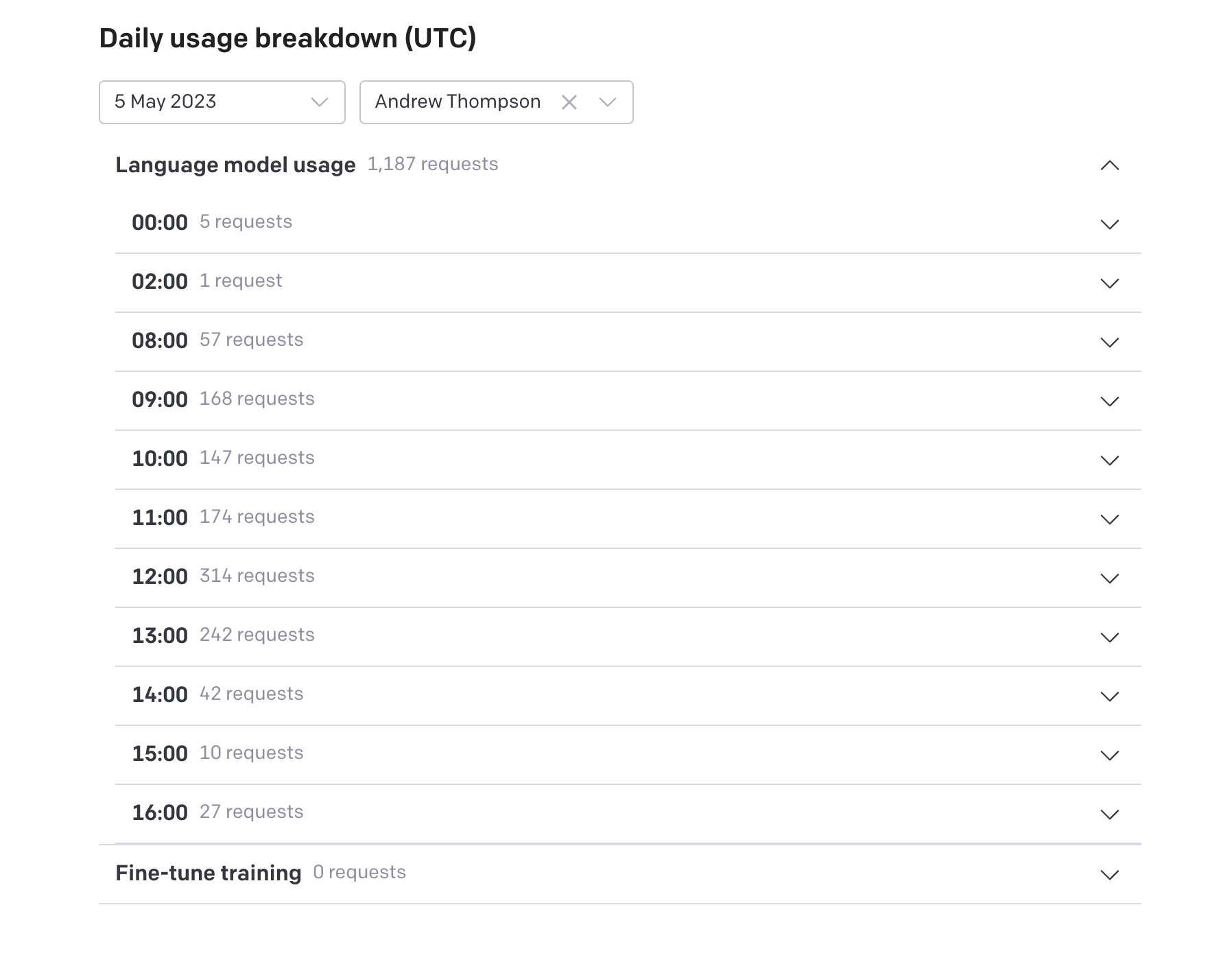 OpenAI API costs on May 5th