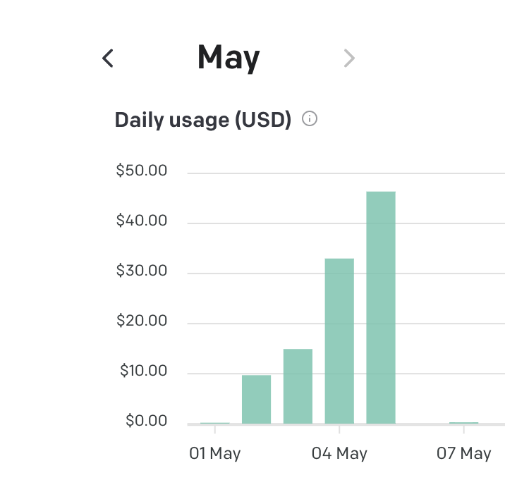 OpenAI Hackathon Costs