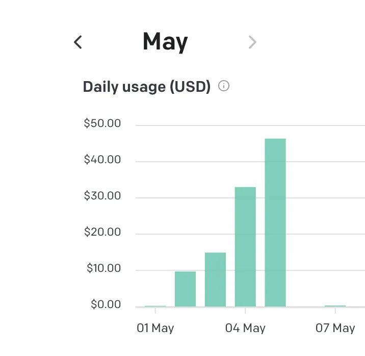 OpenAI Hackathon Costs
