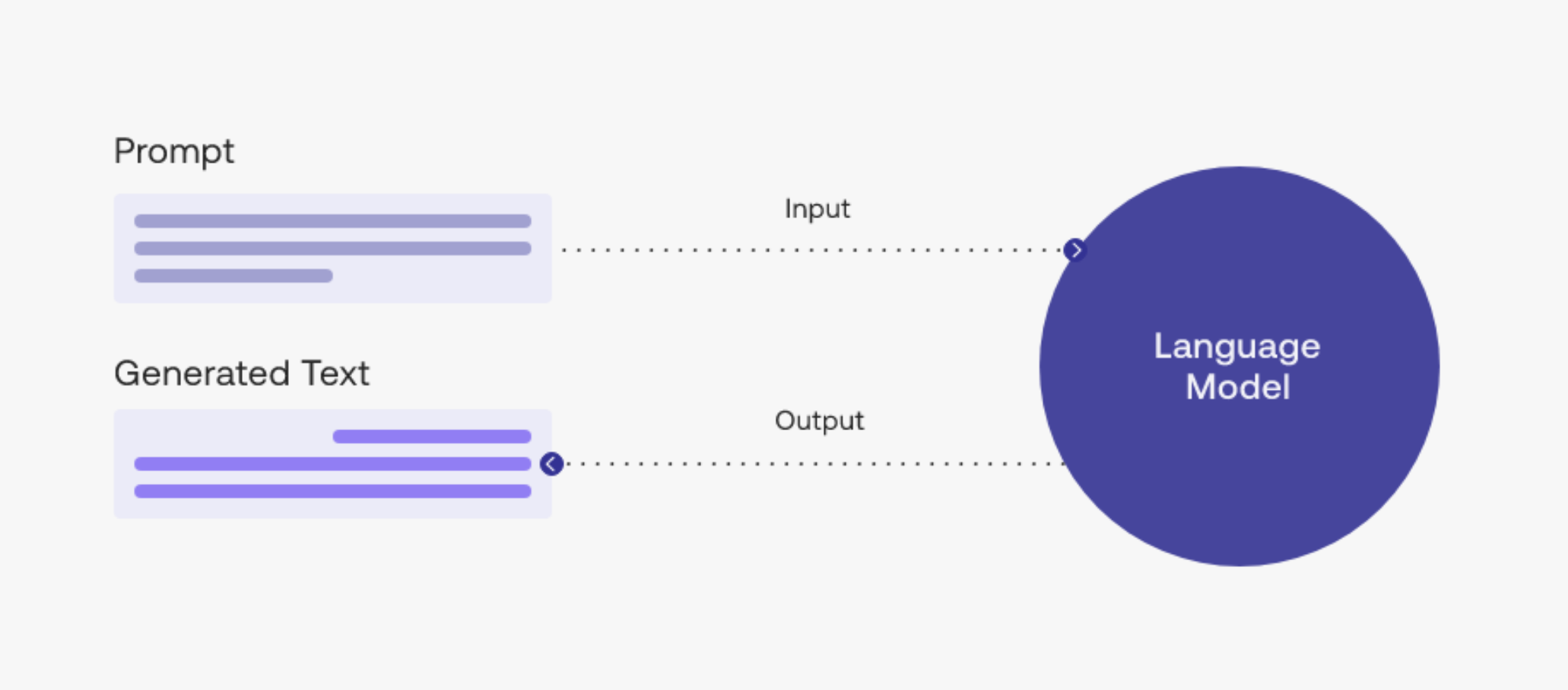 3 day hackathon with large language models (LLMs)