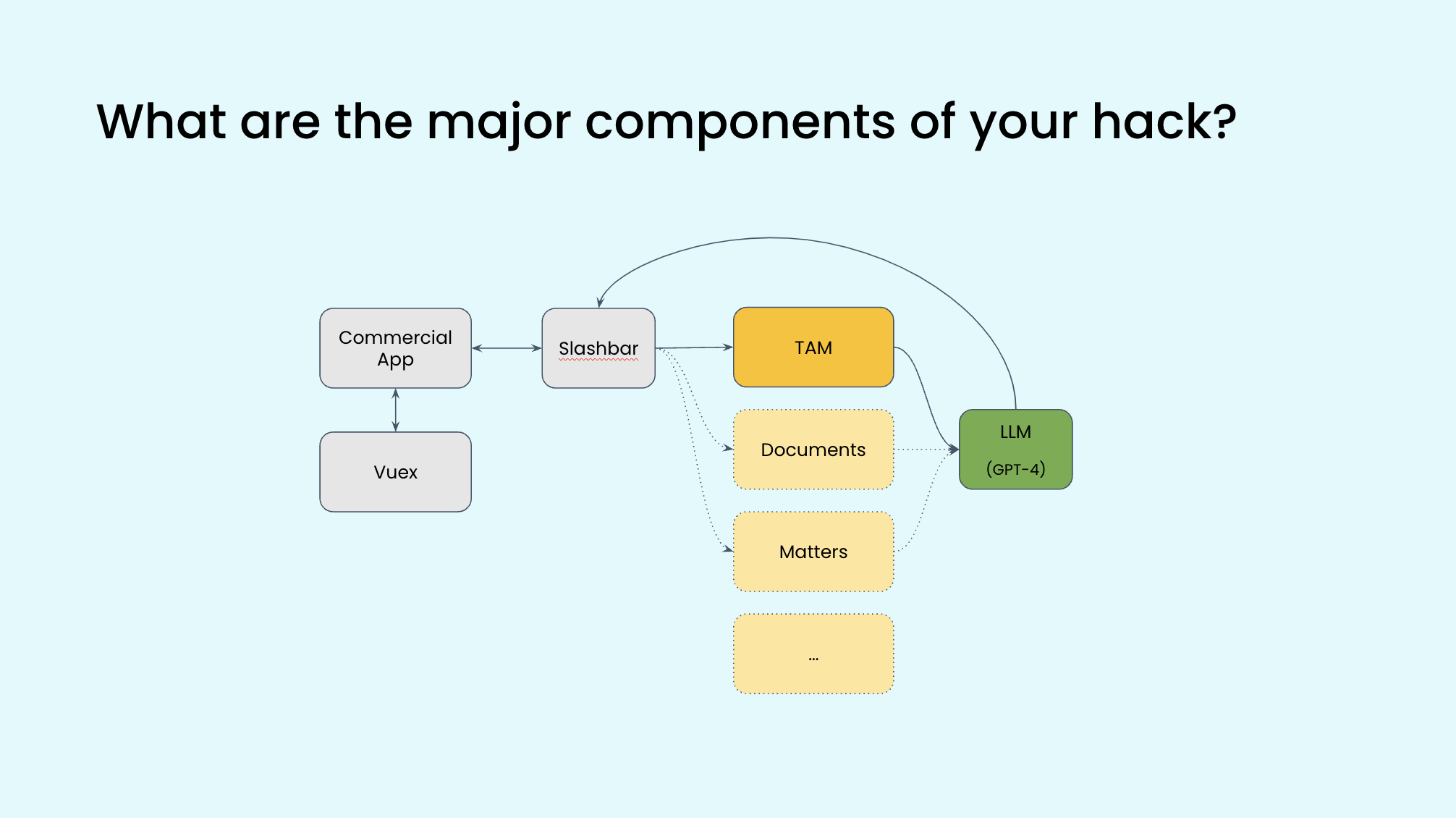 Team 1 Architecture Diagram