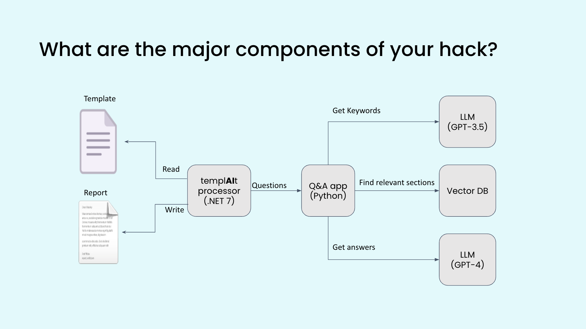 Team 2 Architecture Diagram