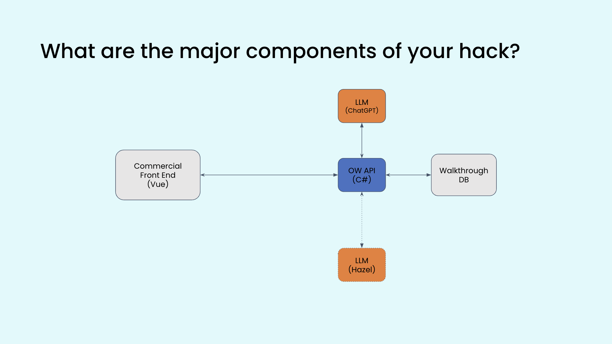 Team 3 Architecture Diagram