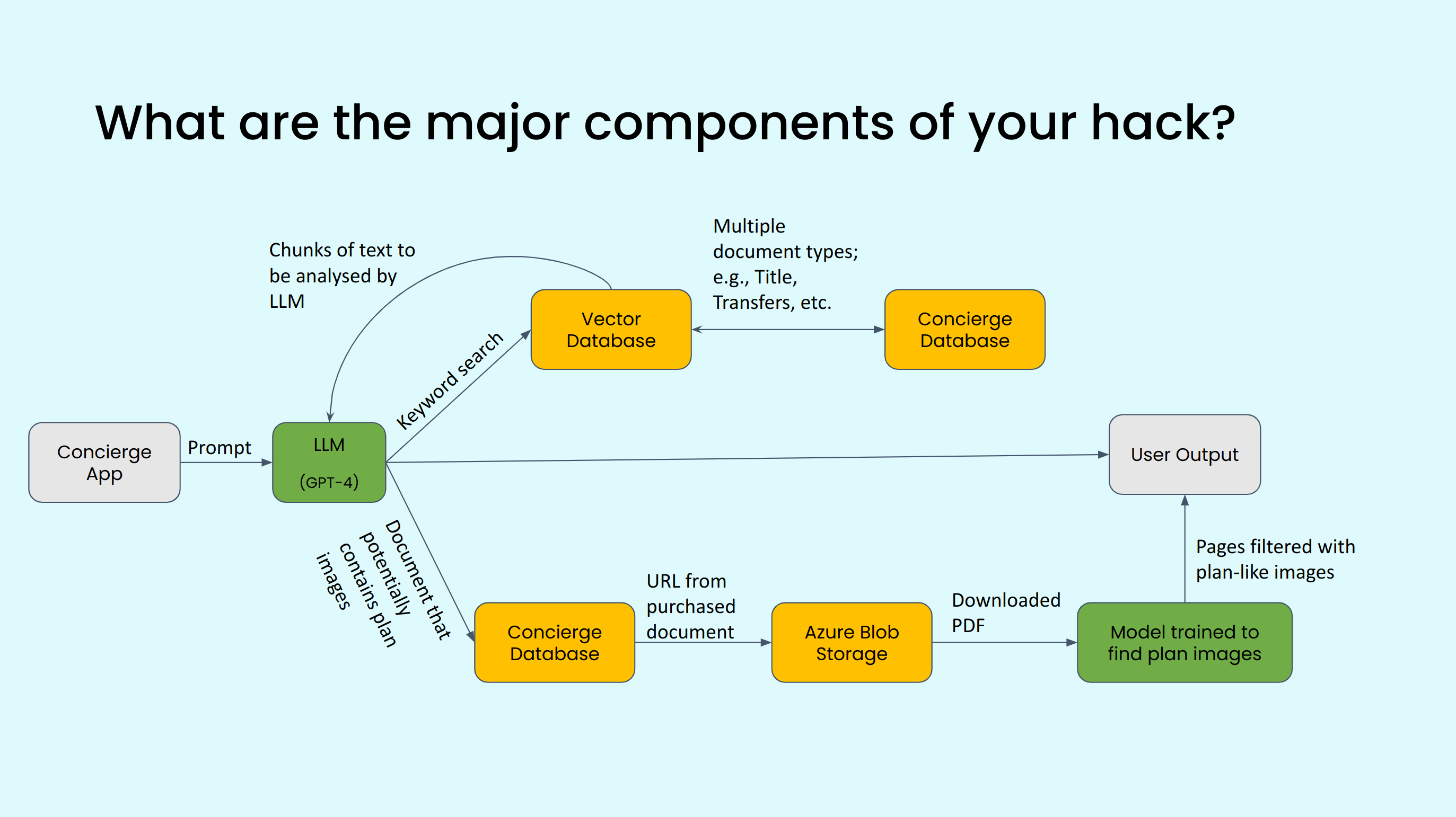 Team 4 Architecture Diagram