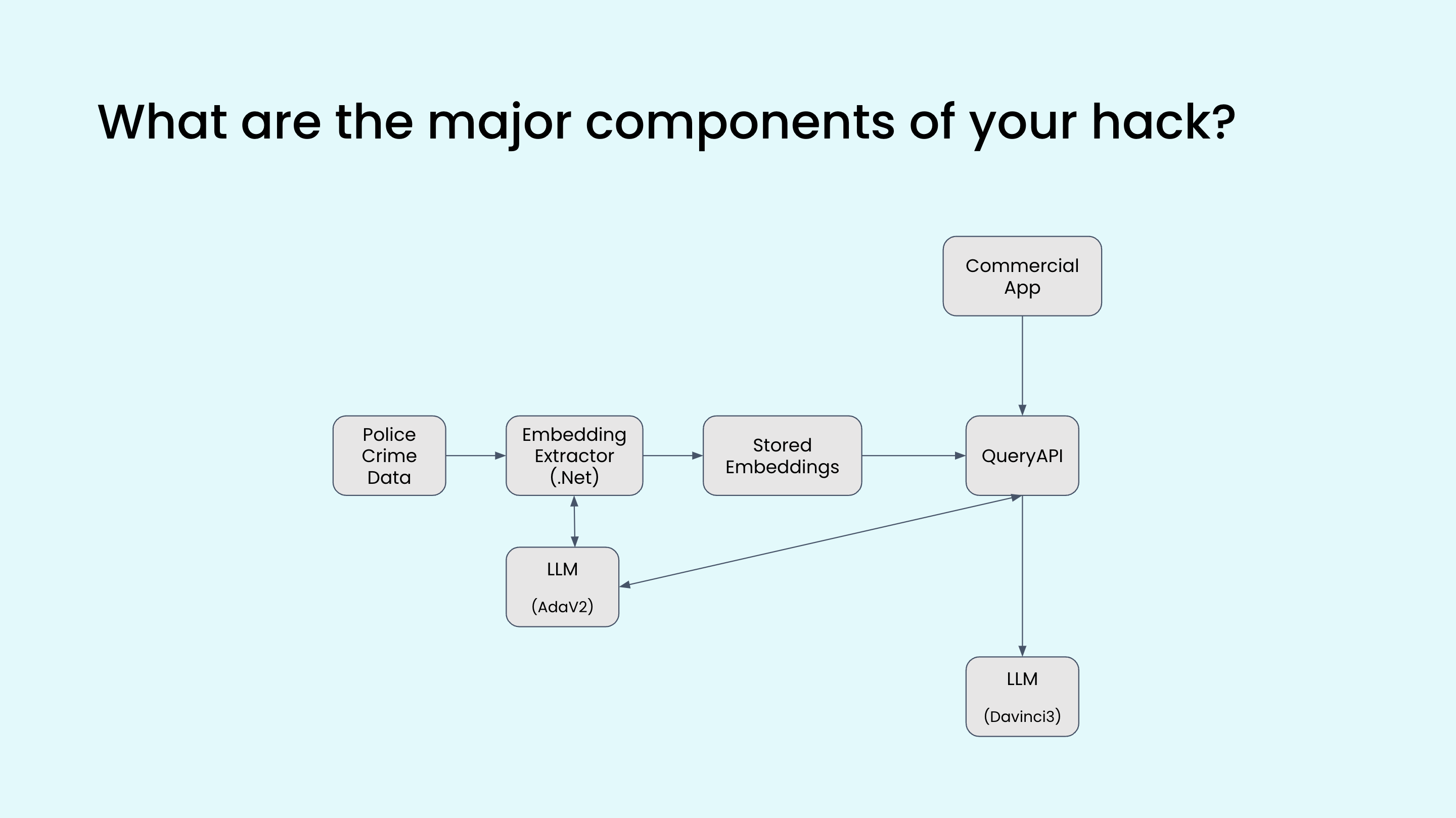 Team 5 Architecture Diagram