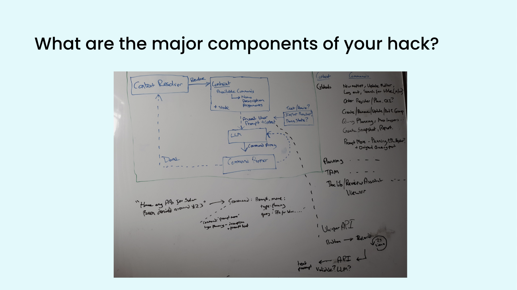 Team 6 Architecture Diagram