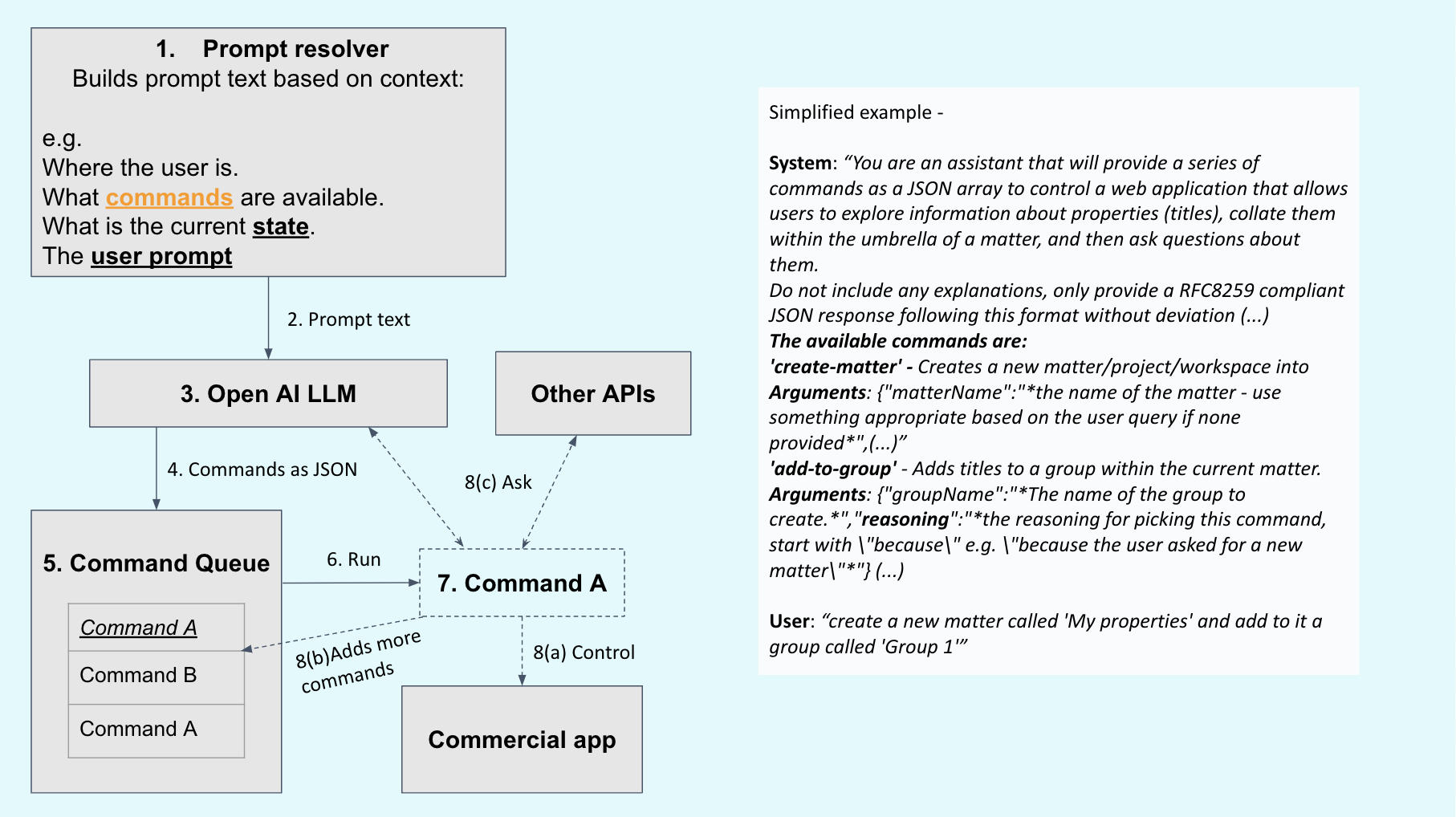 Team 6 Detailed Architecture Diagram