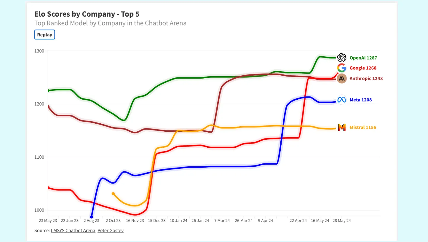 The new AI reality: what's happening now and what's next?
